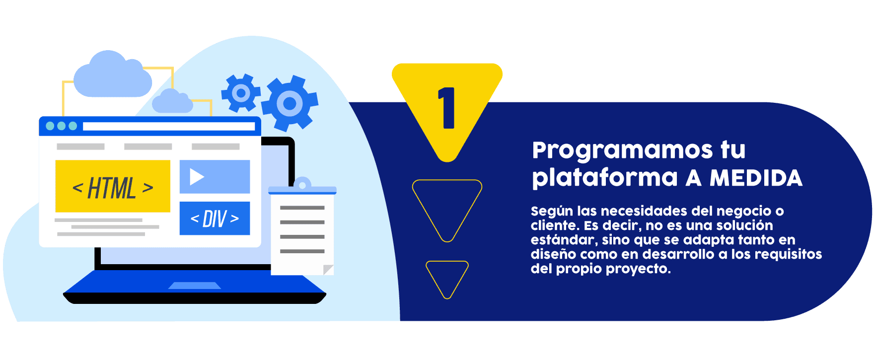 Desarrollo de Páginas Web