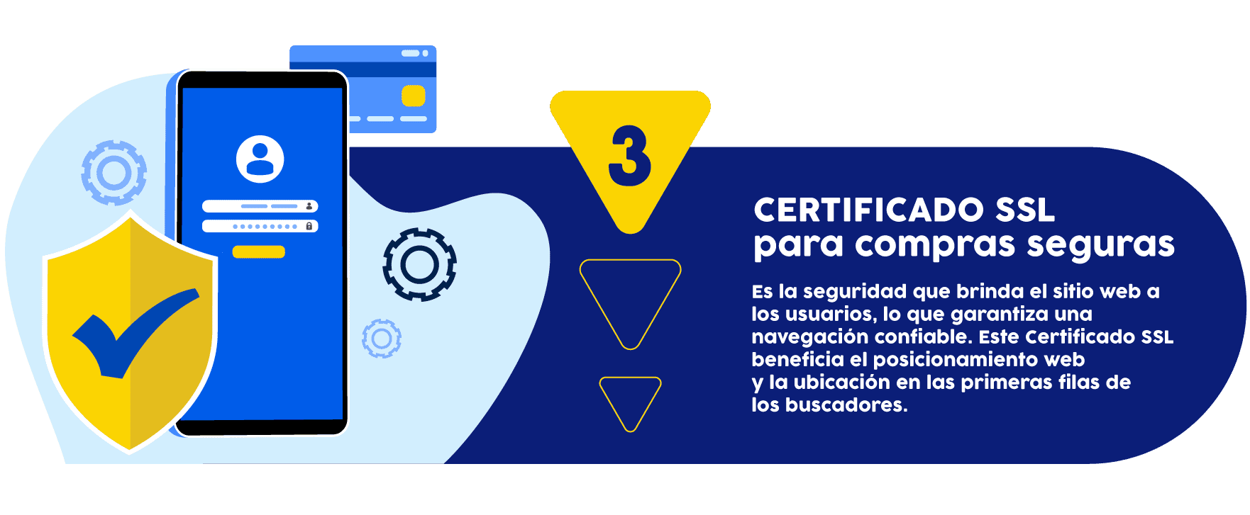 Desarrollo de Páginas Web