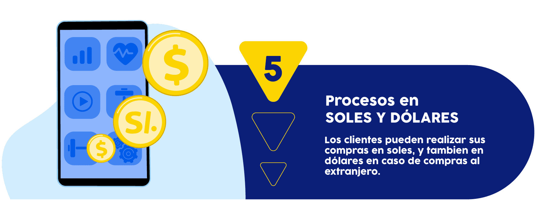 Desarrollo de Páginas Web