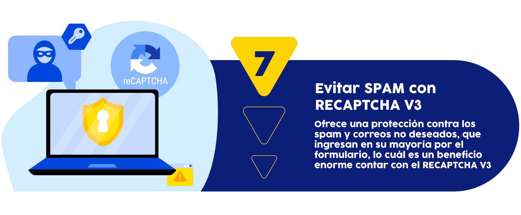 Desarrollo de Páginas Web