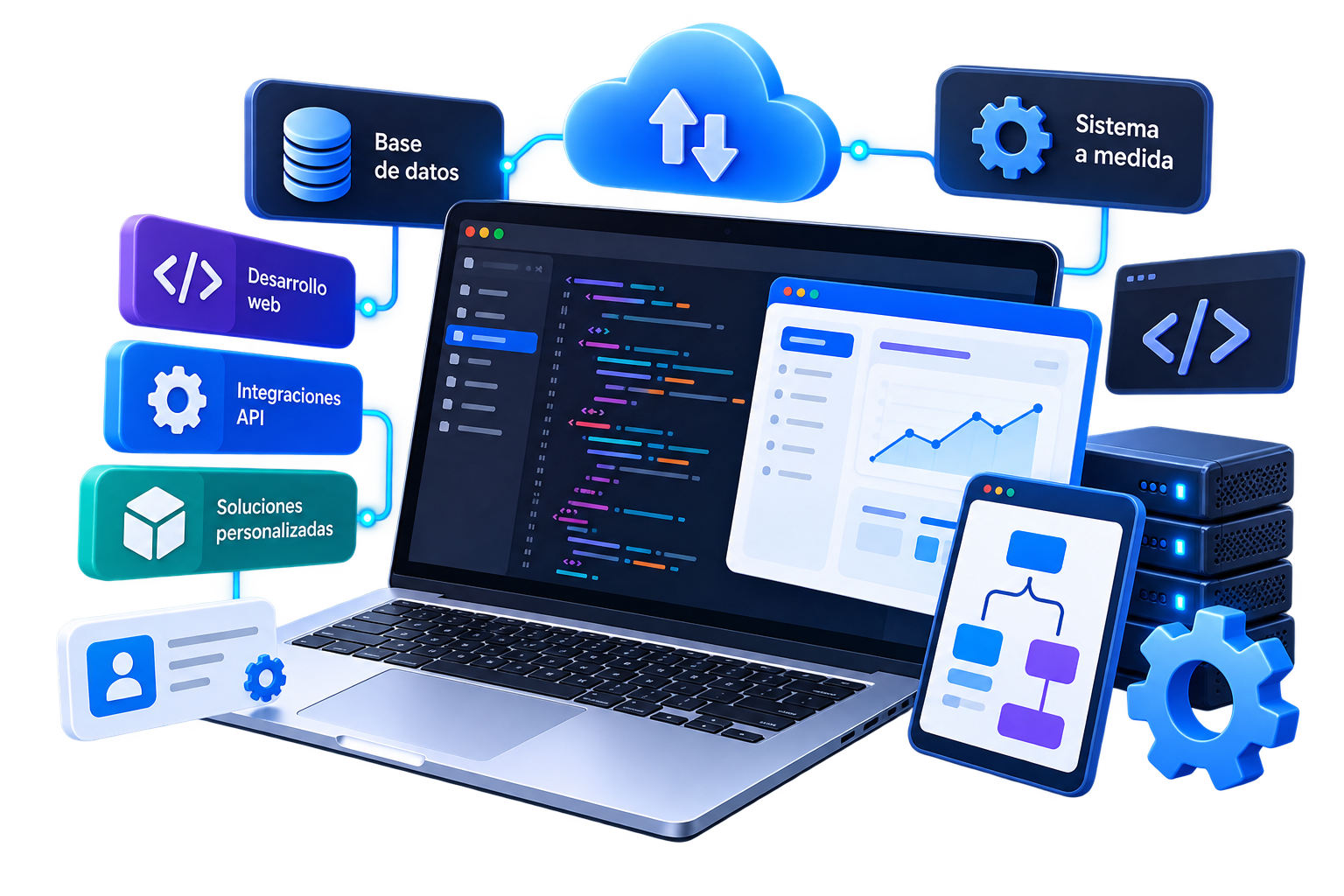 Desarrollo de sistemas web a medida