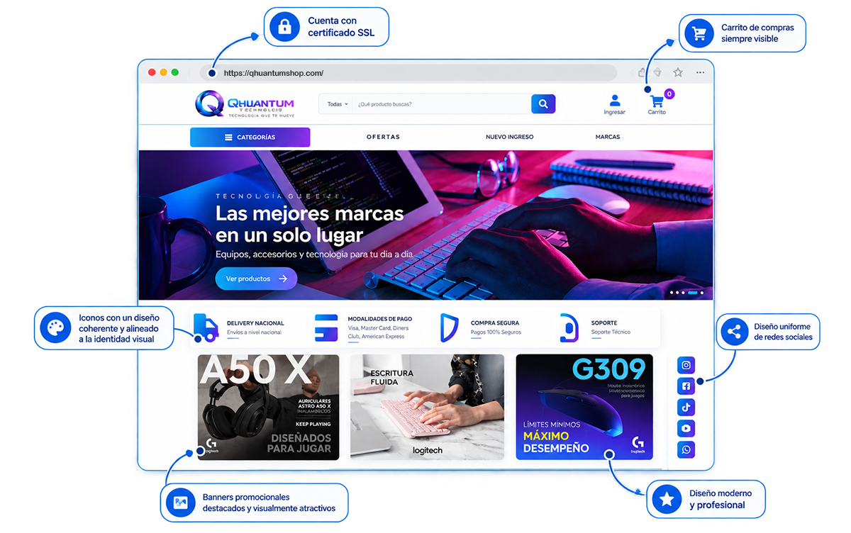Tienda virtual / Ecommerce
